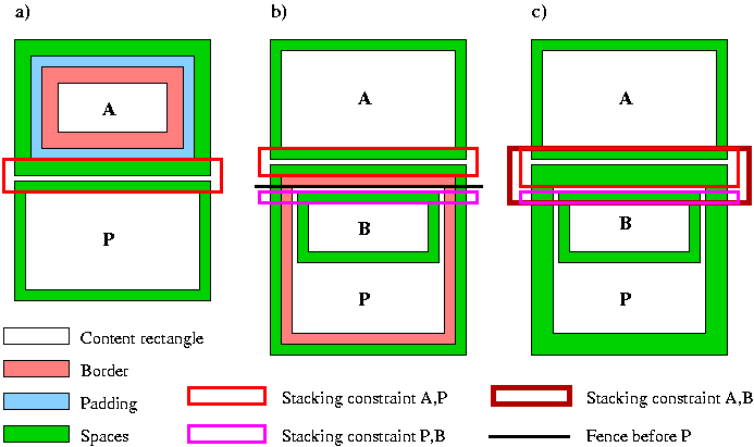block-stacking-constraints.png