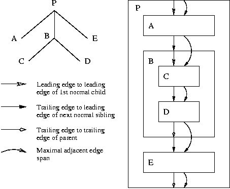 Simple block-stacking   diagram