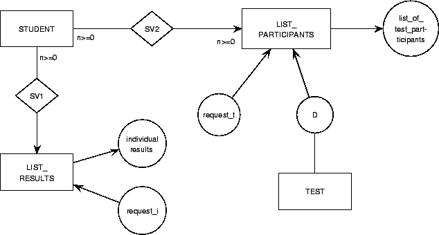 \includegraphics{p/systemnetworkexample.eps}