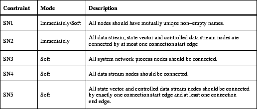 \includegraphics{p/SNconstraints.eps}