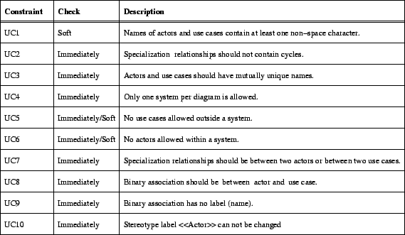 \includegraphics{p/UCconstraints.eps}