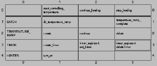 \includegraphics[width=5.5in]{p/table_snapshot.ps}