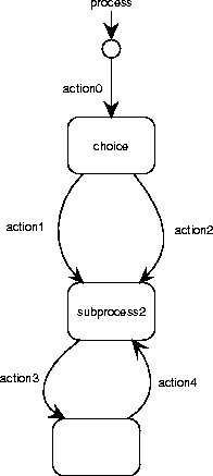 \begin{figure}
\centerline{\epsfig{figure=p/rpg2.eps}} %
%
\end{figure}