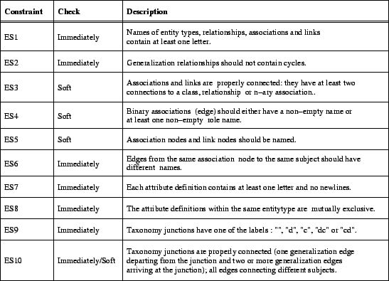 \includegraphics{p/ESconstraints.eps}